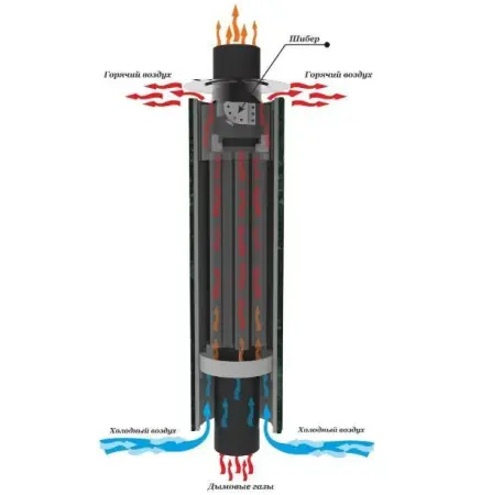 Фото Дымоход-конвектор "Окаменевшее дерево" наборный 