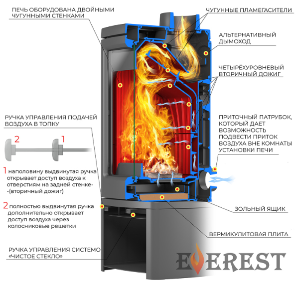 Фото Печь-камин EVEREST H12М в магазине Woodson