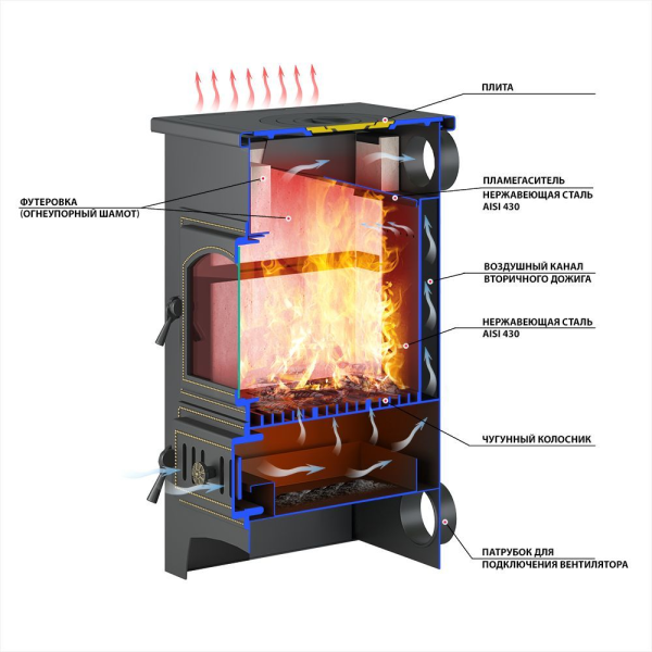 Фото Печь-Камин ВЕЗУВИЙ ПК-01 (205) с плитой талькохлорит 12 кВт (200 м3) Ø 150 мм в магазине Woodson