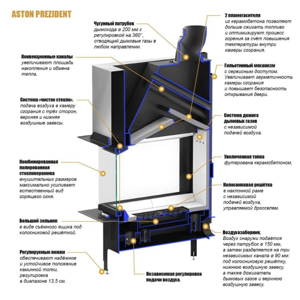 Каминная топка ASTON "PREZIDENT 12.800 LIFT"