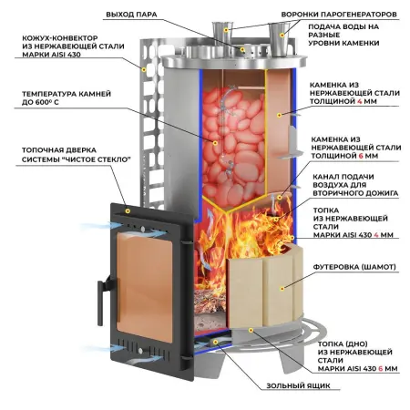 Фото Печь для бани Эверест "Steam Master" 38 INOX (320M) б/в в магазине Woodson
